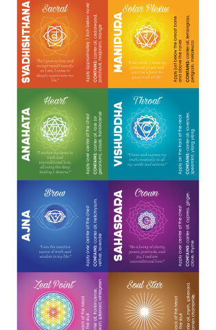 Chakras, Crystals and Essential oils